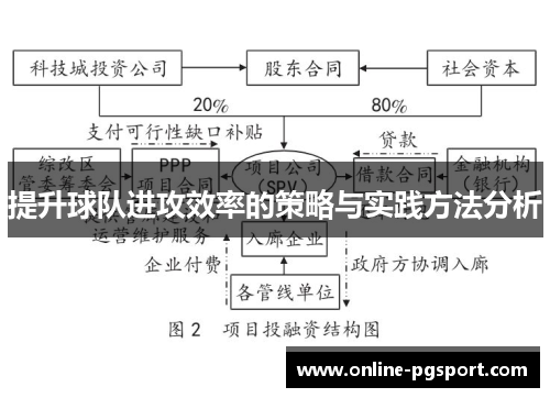 提升球队进攻效率的策略与实践方法分析