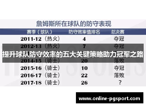 提升球队防守效率的五大关键策略助力冠军之路