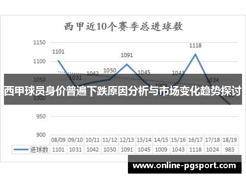 西甲球员身价普遍下跌原因分析与市场变化趋势探讨 西甲球员身价普遍下跌原因分析与市场变化趋势探讨