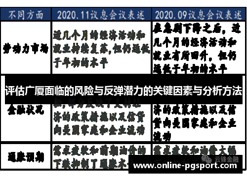 评估广厦面临的风险与反弹潜力的关键因素与分析方法 评估广厦面临的风险与反弹潜力的关键因素与分析方法