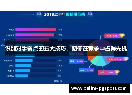 识别对手弱点的五大技巧,助你在竞争中占得先机 识别对手弱点的五大技巧,助你在竞争中占得先机