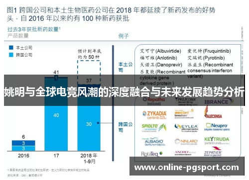 姚明与全球电竞风潮的深度融合与未来发展趋势分析