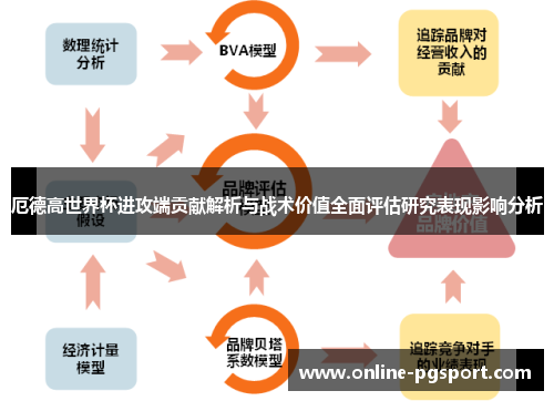 厄德高世界杯进攻端贡献解析与战术价值全面评估研究表现影响分析 厄德高世界杯进攻端贡献解析与战术价值全面评估研究表现影响分析