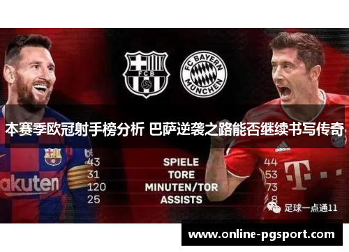 本赛季欧冠射手榜分析 巴萨逆袭之路能否继续书写传奇